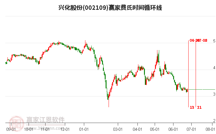 湖北兴化股票，从地方化工巨头到资本市场新星的崛起之路