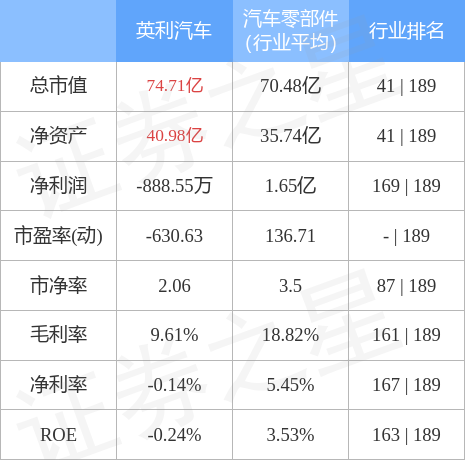 英利汽车股票，行业变革中的机遇与挑战