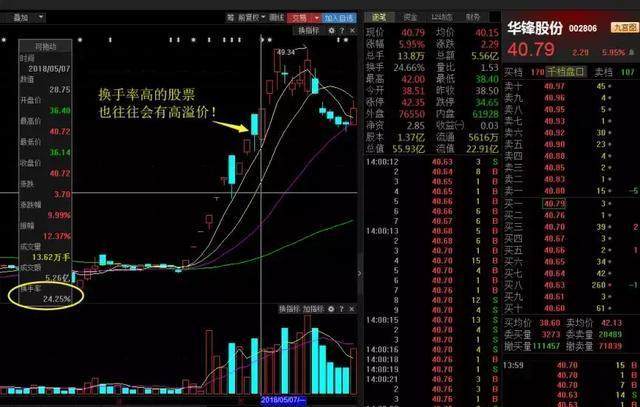 股票高换手率，市场活力的晴雨表与投资者的警钟