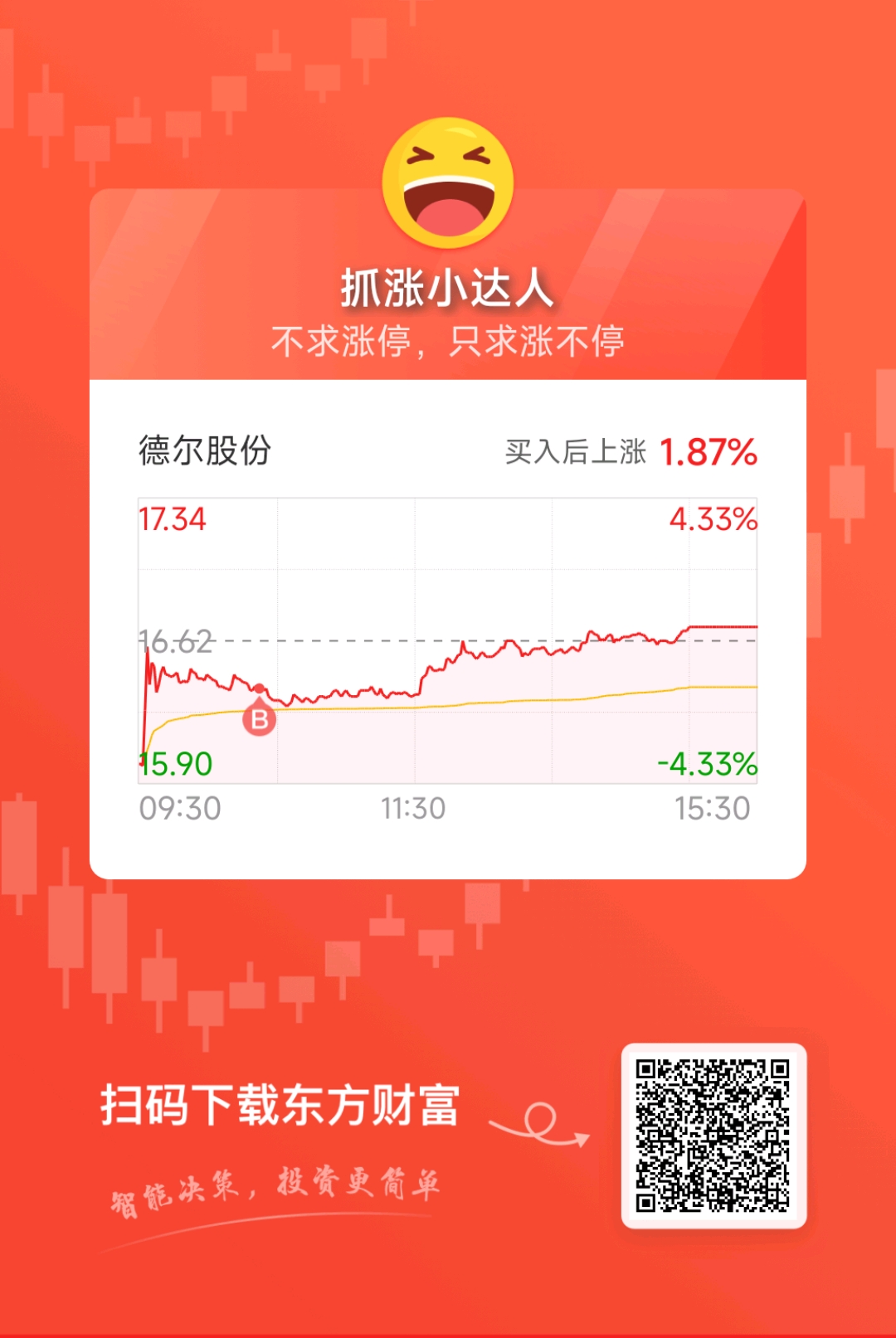 德尔家居股吧，深度剖析与未来展望