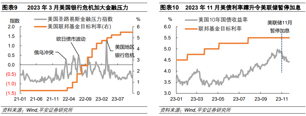 全球经济步入大反通胀时代，美联储2024年降息路径展望