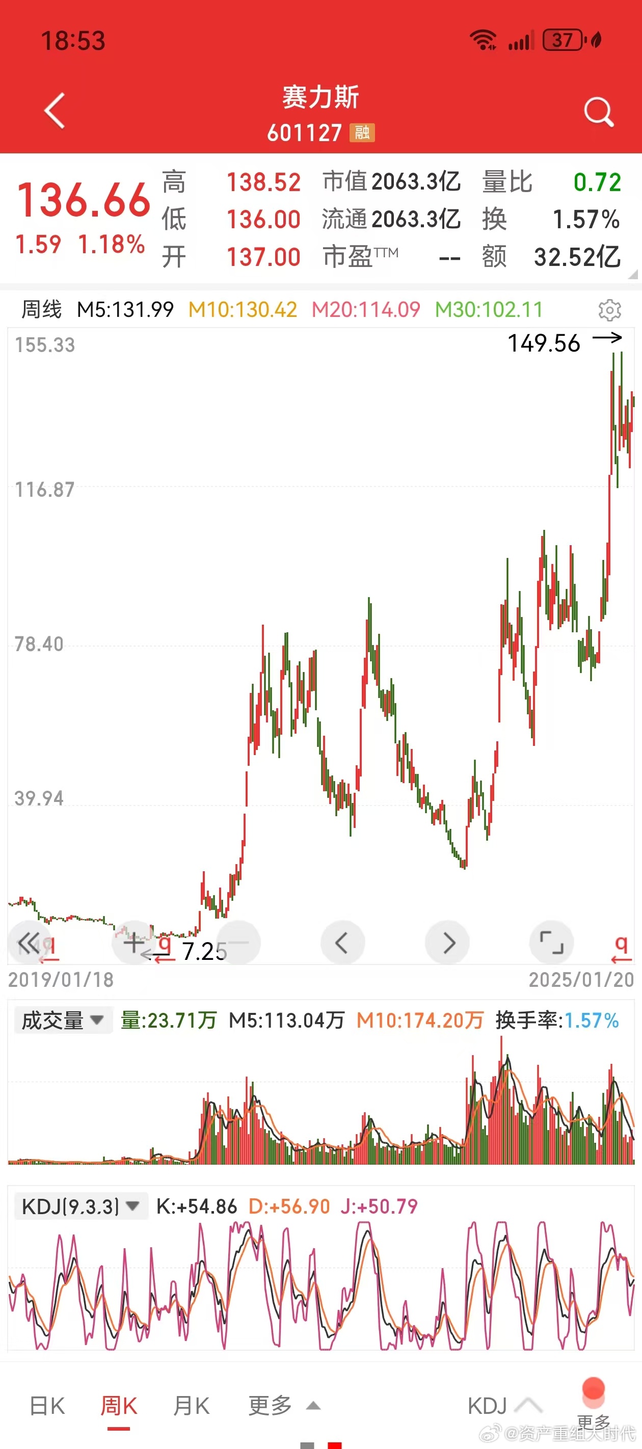 探究加加股票股的投资价值与发展前景