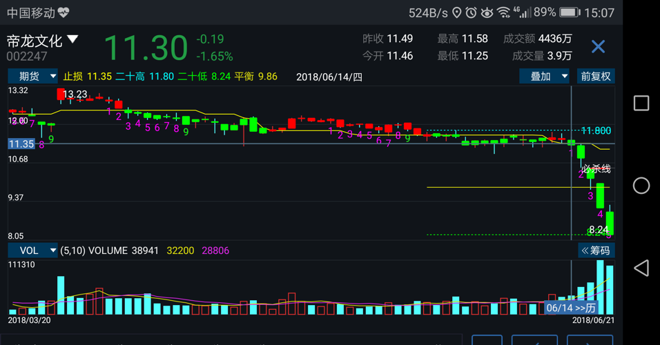 002247股票，从行业背景到投资价值深度剖析