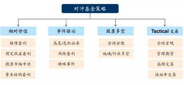 基金与股票，投资领域的双轨选择