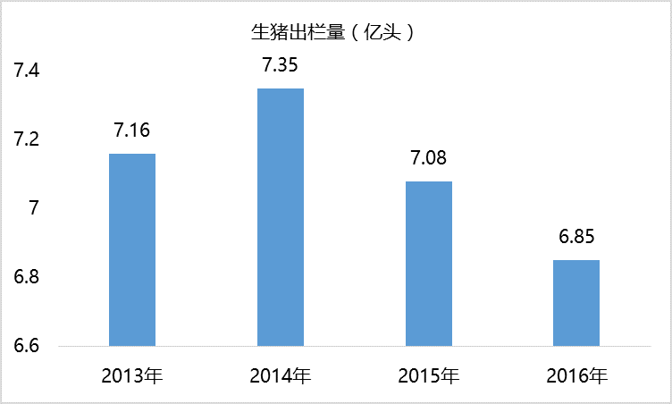 9月份最新能繁母猪数据解析，透视生猪产业现状与未来趋势