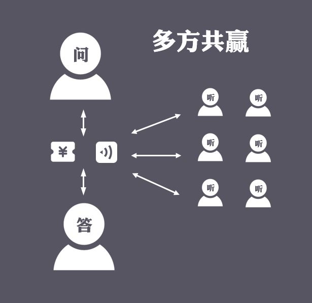 构建和谐社会，需要多方参与的共同努力
