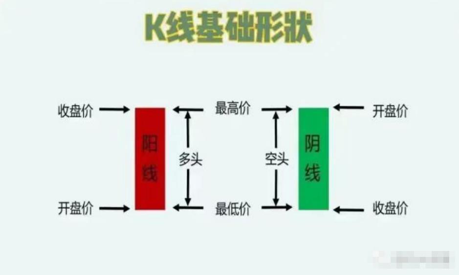 炒股入门知识，不下载软件也能轻松掌握股市动态