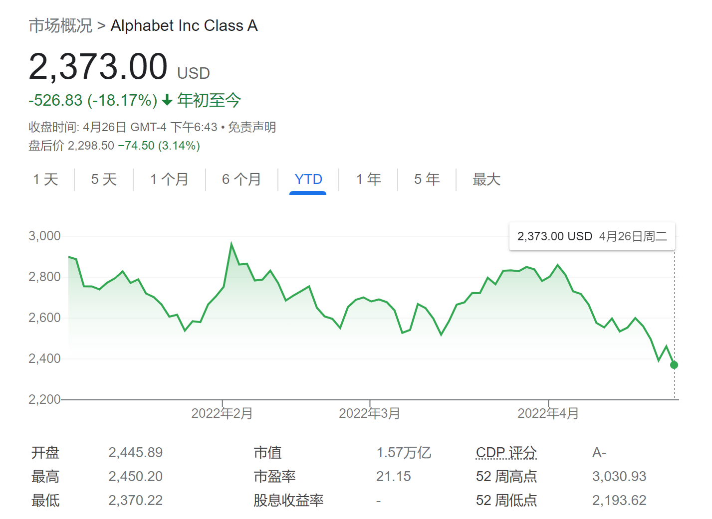 探索Alphabet股票，谷歌母公司的投资价值与未来展望