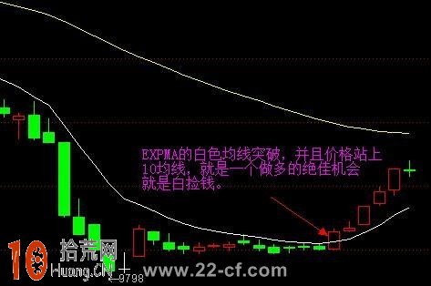 探索股市新境界，手机炒股软件中EXPMA指标的设置与应用