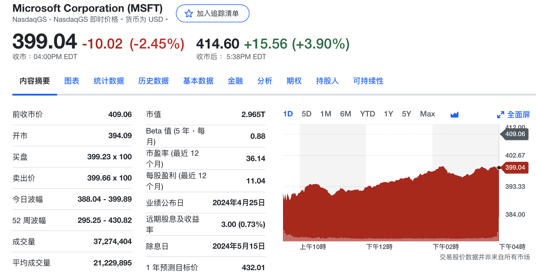 微软股票行情，科技巨头的市场表现与未来展望