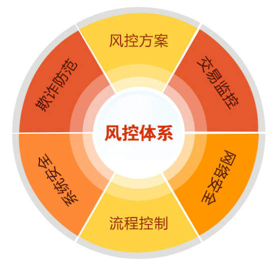 券商合规风控投入数据出炉，行业合规成本攀升，风控能力成核心竞争力