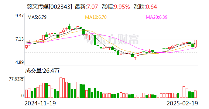 慈文传媒股票，文化产业的投资新蓝海？