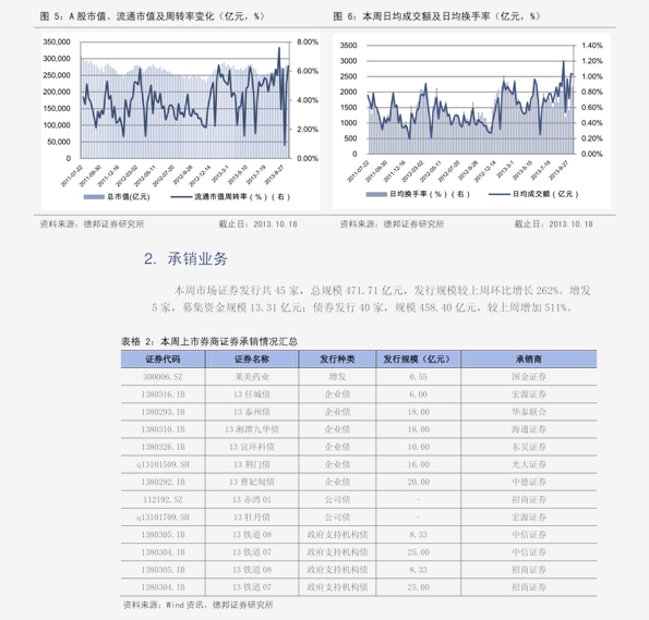 中牧股份股票的投资价值分析