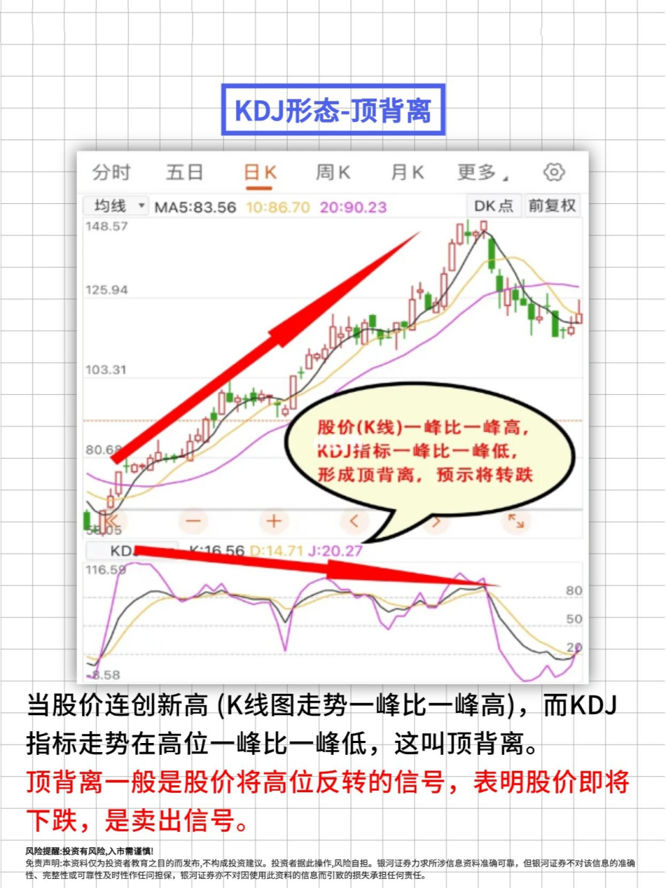 探索手机炒股新境界，KD指标在移动端的应用与优势