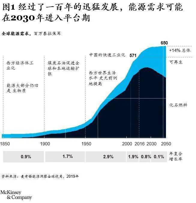 国际油价创一年来最大跌幅，经济前景黯淡危及全球能源需求