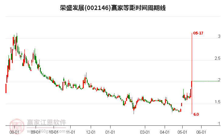 荣盛发展股票，从行业龙头到价值投资的典范