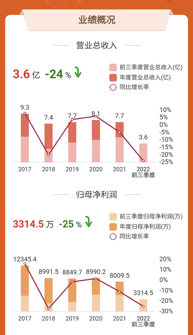 探索医疗与消费融合新路径，坚持双轮驱动，双线并进，双维协同的发展策略