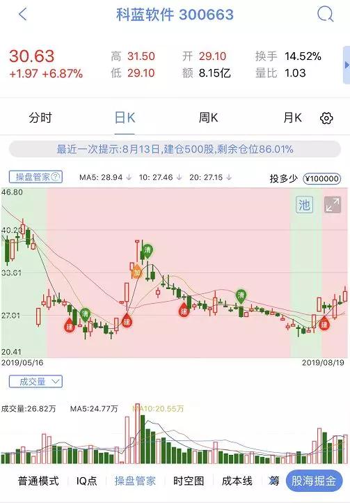超图软件股票吧，探索数字时代的地理信息技术与资本市场交汇点