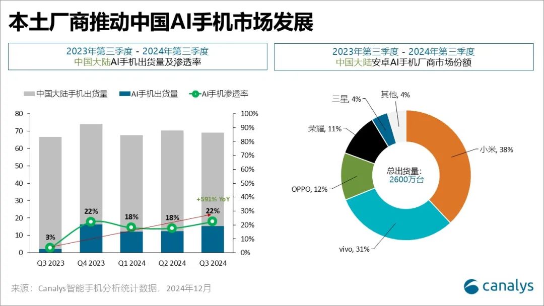 美股维持涨势，纳指有望录得连续第五周上涨，市场动力与未来展望