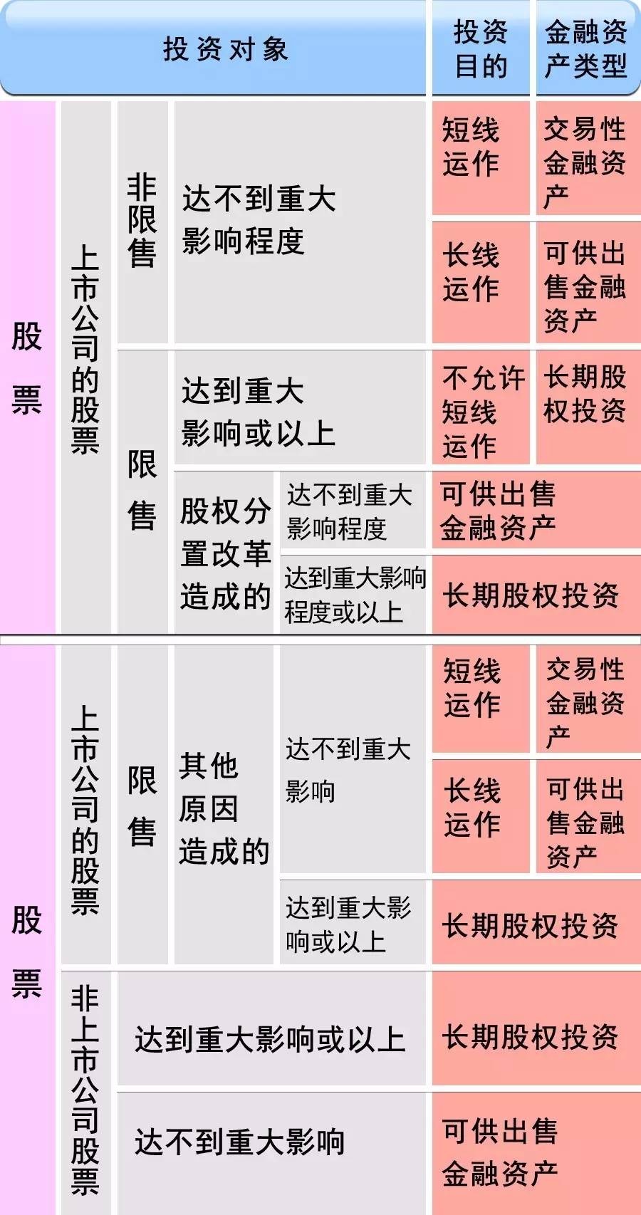 公司买卖股票的税务处理与纳税指南