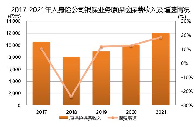 我国人身险业，把握战略机遇，迎接保险业新春天