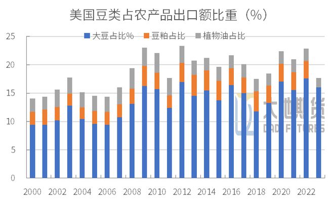 中美贸易博弈1.0回顾及启示，以进口美国大豆为镜鉴