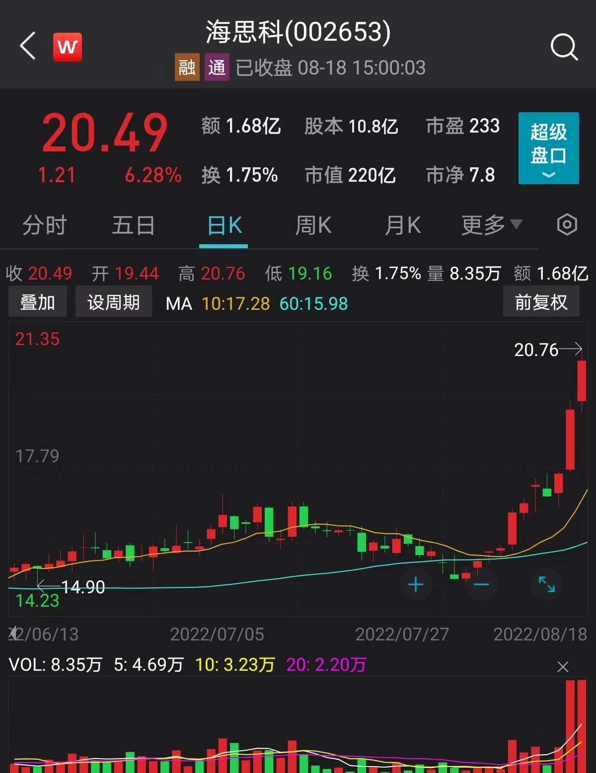 海思科技股票，投资前景与市场洞察