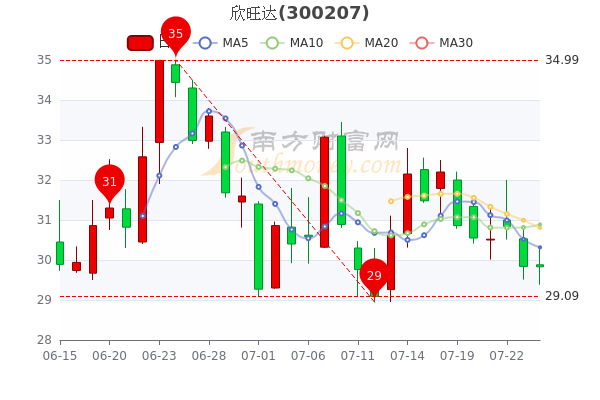 欣旺达股票，从行业龙头到未来蓝海的深度剖析