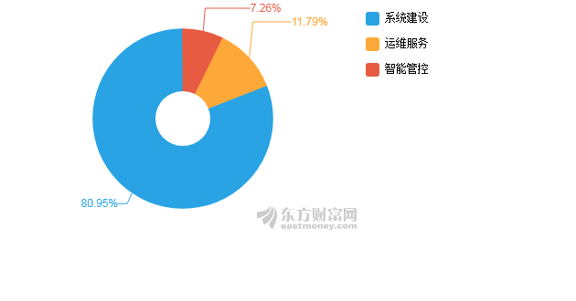 上半年净利润同比增长96.06%企业强劲增长背后的驱动力分析