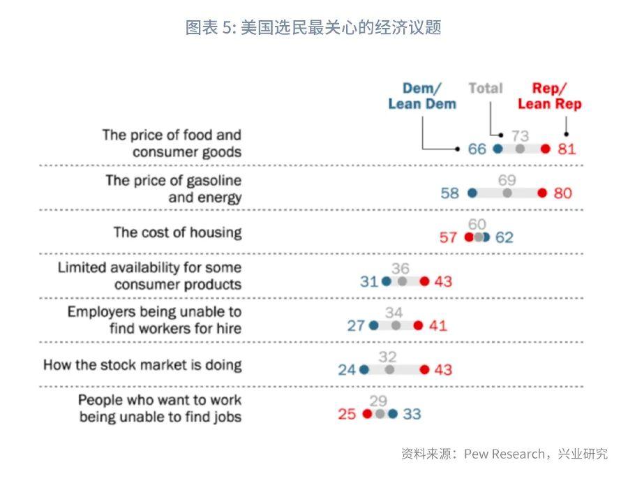 联邦政府债务上限危机，5月或6月的财政悬崖