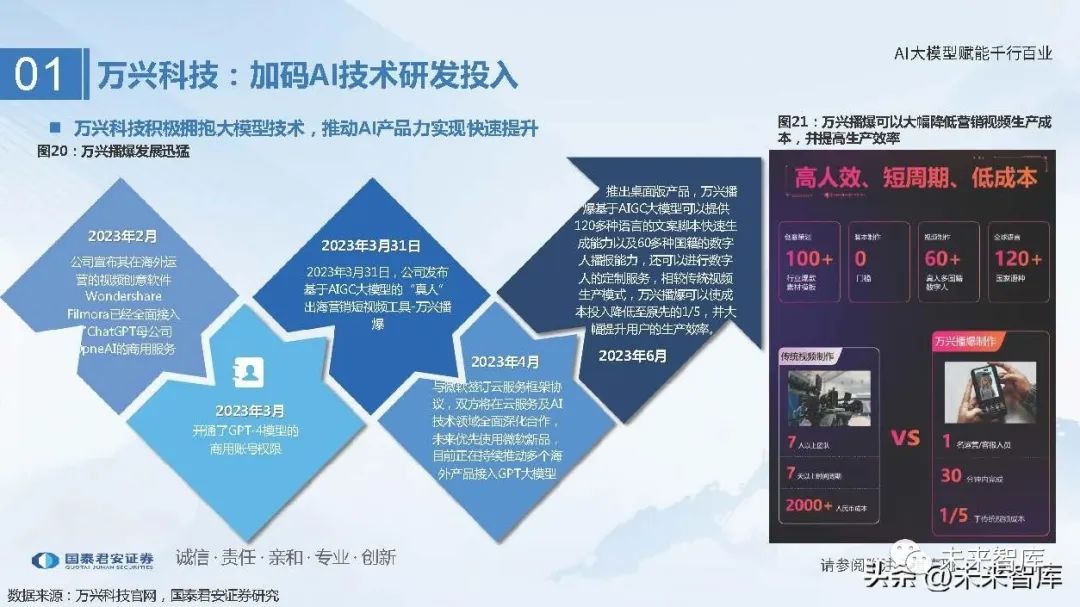 深耕AI大模型，一段漫长而充实的学习之旅