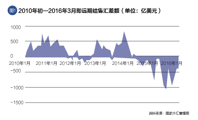 人民币汇率走势的深度剖析与未来展望