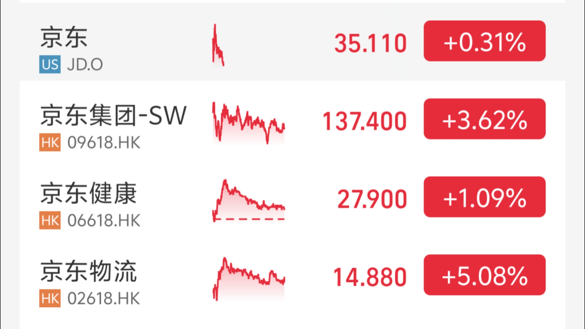 京东股票走势，从电商巨头到科技蓝筹的蜕变之路