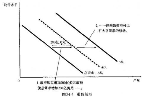 宏观经济与股市投资，深度解析宏与股票的联动效应