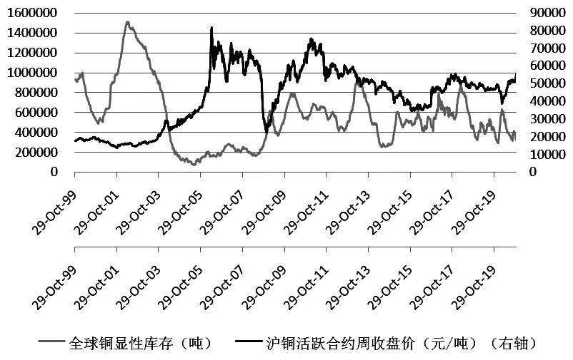 铜价快速逼近8万大关，新的上涨驱动因素深度剖析