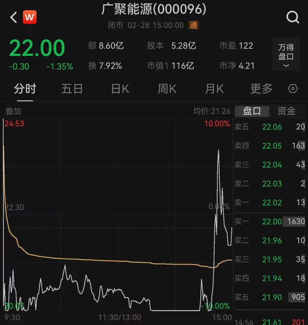 广聚能源股票最新消息全面解析