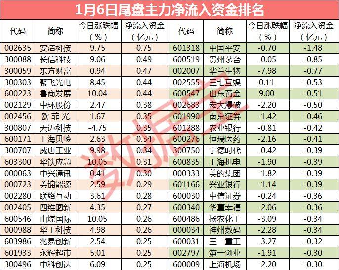 安洁科技股票，创新驱动的成长之路