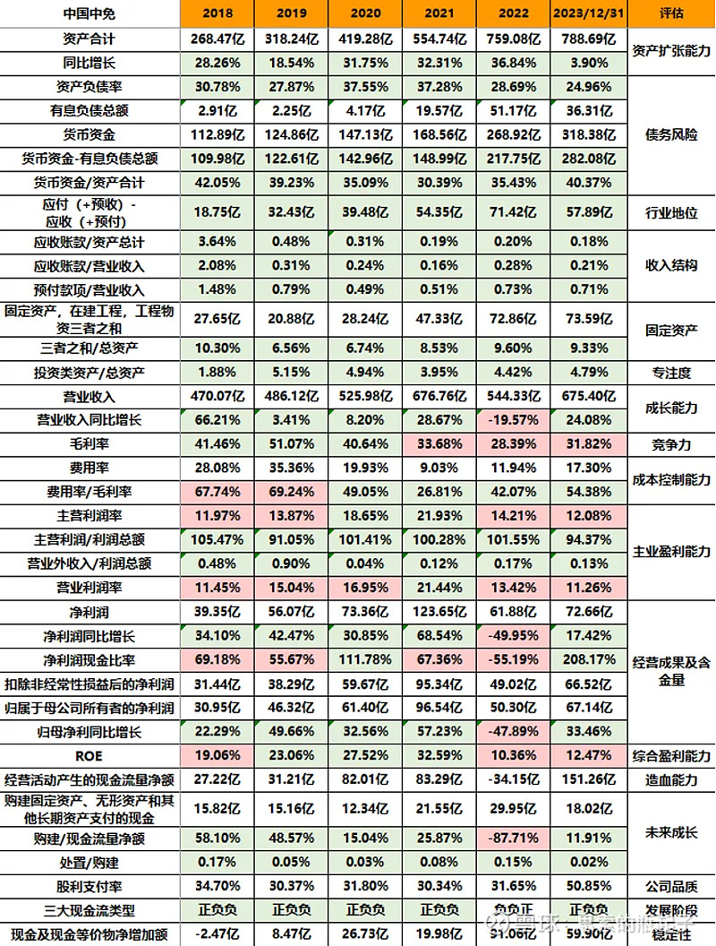 企业财报亮点，营收与净利同比双增长背后的驱动力分析
