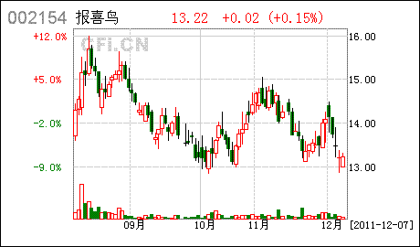 报喜鸟A股，品牌与资本的双重飞跃