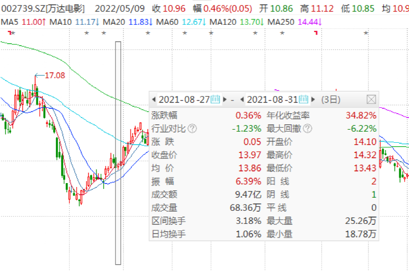 万达电影股票最新动态，市场波动中的机遇与挑战