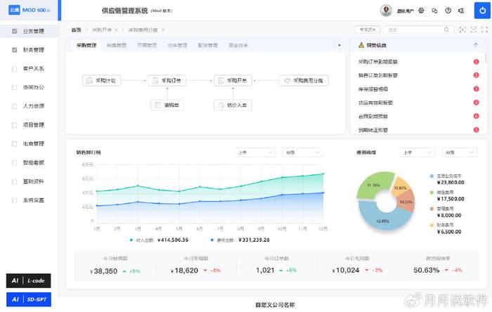 优化库存管理，有效策略促进库存消化