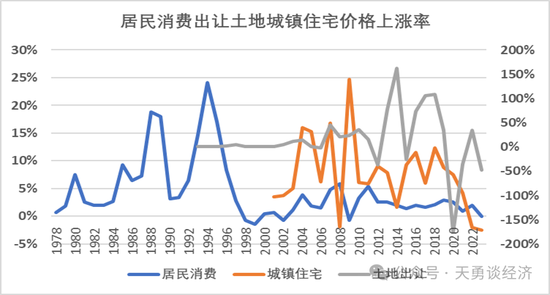 推进土地房屋资产化改革，破解国民经济四大困境的关键路径