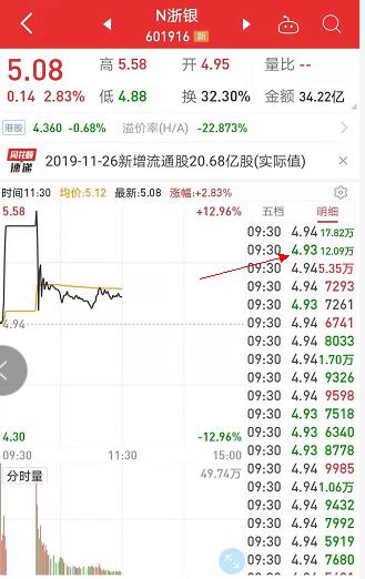 破发股票一览表，投资者警钟与市场反思