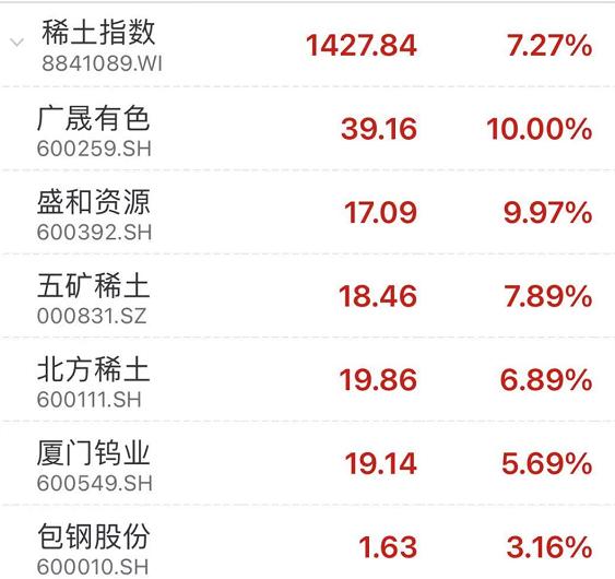 盛和资源股票，潜力与挑战并存的矿业蓝筹股分析