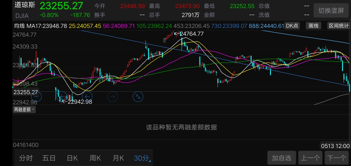 买股票主要看什么指标？全面解析关键指标与投资策略