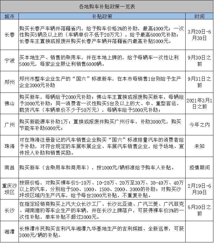 车厂商务政策频繁变动，挑战与应对策略