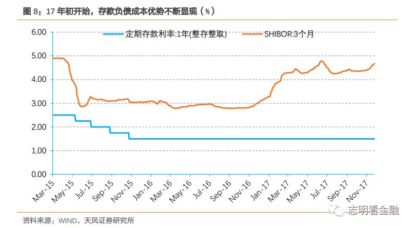 全面提升贷款均衡配置能力，巩固负债核心竞争力