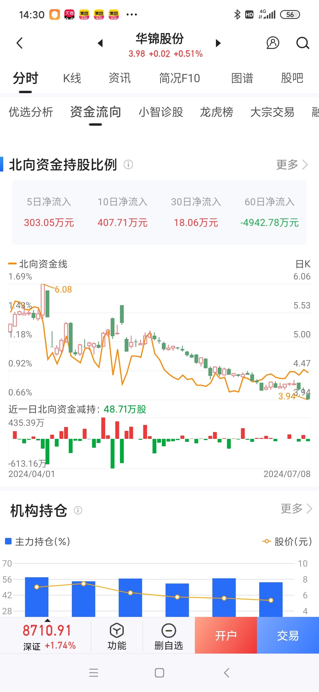 探秘华锦股份股票行情，波动背后的机遇与挑战