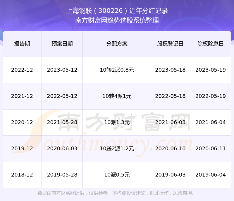 上海钢联股票最新动态，市场波动中的机遇与挑战