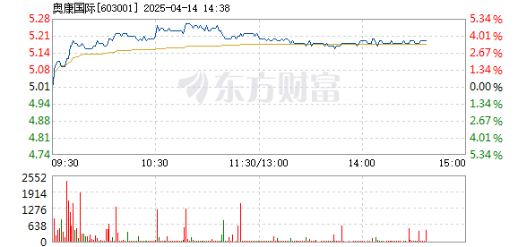 奥康国际股票行情，风雨兼程中的机遇与挑战